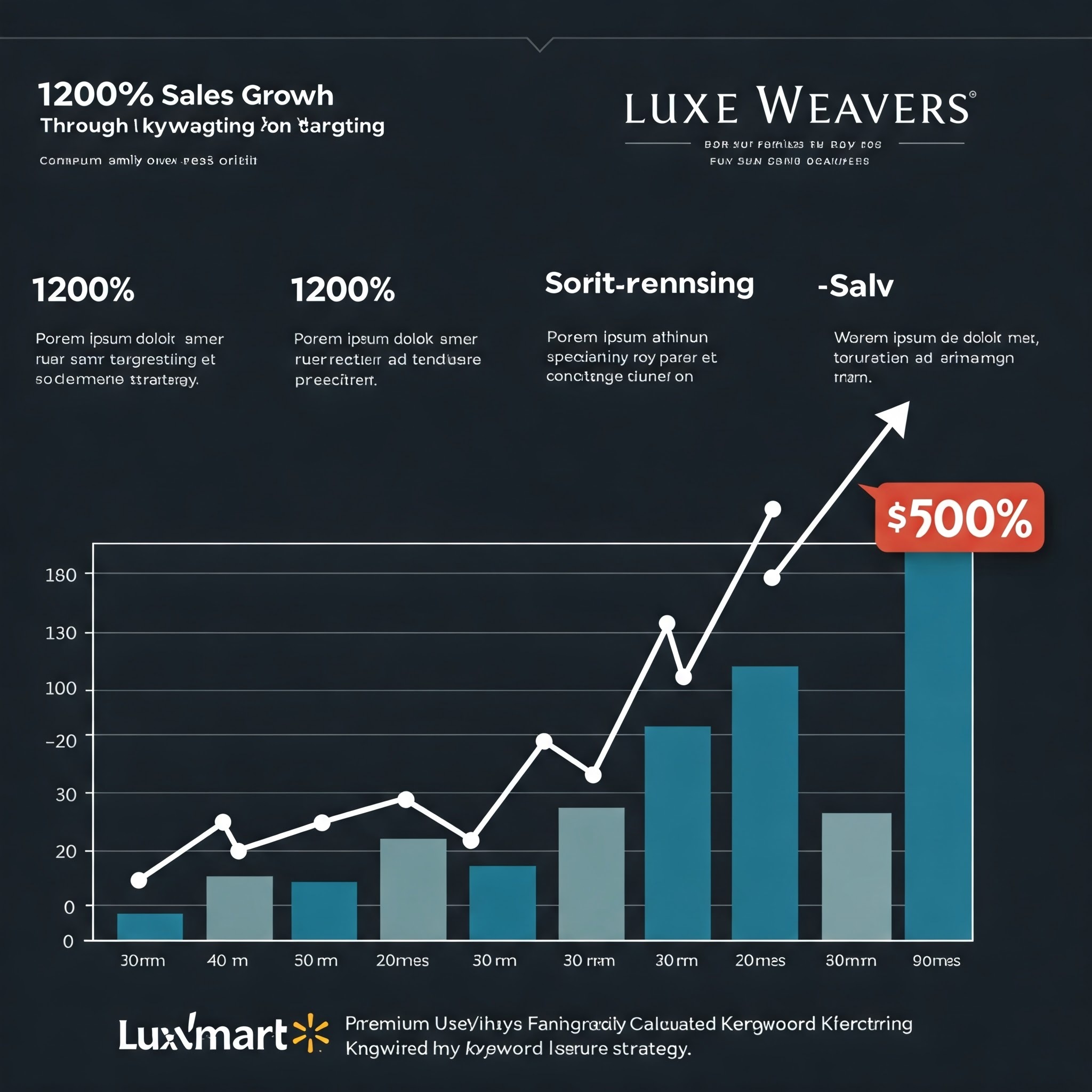 Advanced PPC Strategy